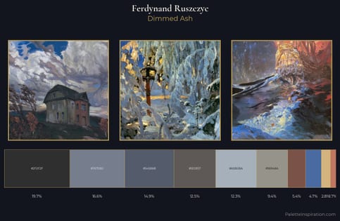 Ferdynand Ruszczyc Palette 6
