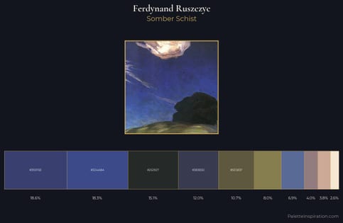 Ferdynand Ruszczyc Palette 7