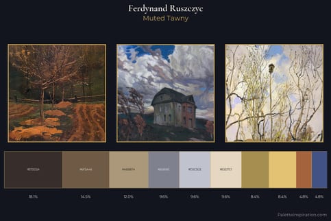 Ferdynand Ruszczyc Master Palette