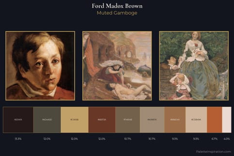 Ford Madox Brown Master Palette