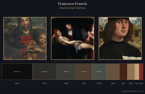 Francesco Francia Palette 5 - Nocturnal Sienna