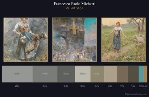Francesco Paolo Michetti Palette 2