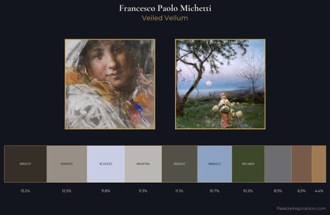 Francesco Paolo Michetti Palette 3