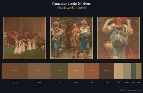 Francesco Paolo Michetti Palette 6 - Shadowed Caramel
