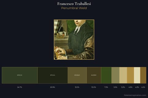 Francesco Traballesi Master Palette