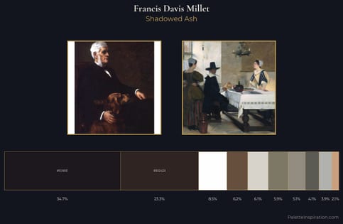 Francis Davis Millet Palette 1