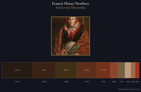 Francis Henry Newbery Palette 2