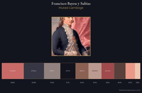Francisco Bayeu y Subias Palette 2 - Muted Gamboge