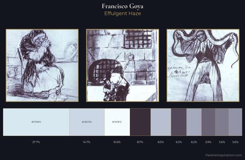 Francisco Goya Palette 1