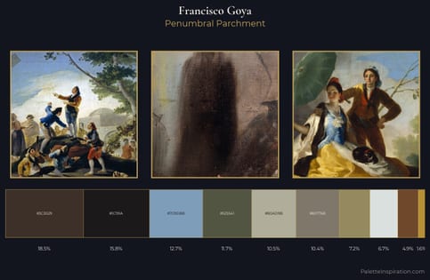 Francisco Goya Palette 7