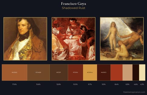 Francisco Goya Palette 13
