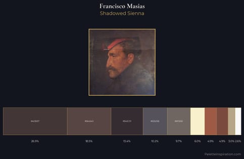Francisco Masias Palette 1 - Shadowed Sienna