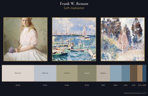 Frank W. Benson Palette 1