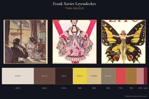 Frank Xavier Leyendecker Master Palette