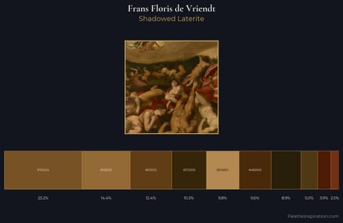 Frans Floris de Vriendt Palette 4