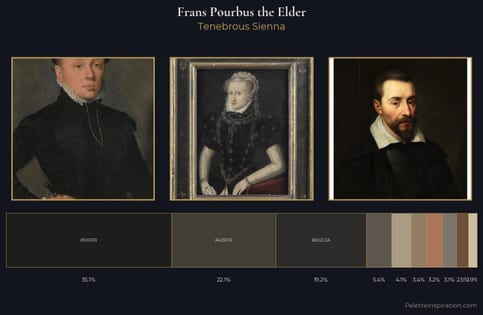 Frans Pourbus the Elder Palette 1 - Tenebrous Sienna