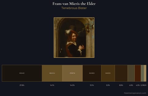 Frans van Mieris the Elder Palette 5 - Tenebrous Bister