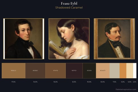 Franz Eybl Master Palette