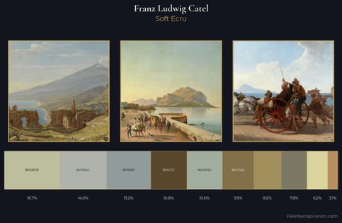 Franz Ludwig Catel Palette 1
