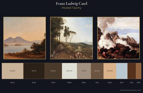Franz Ludwig Catel Palette 4