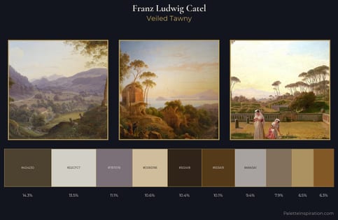 Franz Ludwig Catel Palette 6