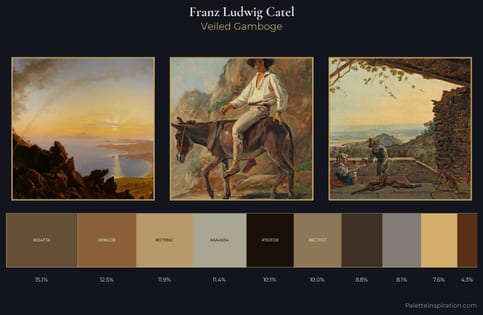 Franz Ludwig Catel Palette 7