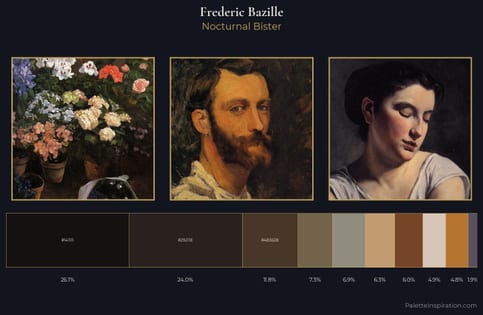 Frederic Bazille Palette 6 - Nocturnal Bister