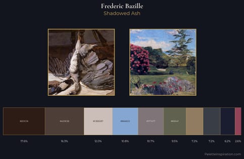 Frederic Bazille Palette 8
