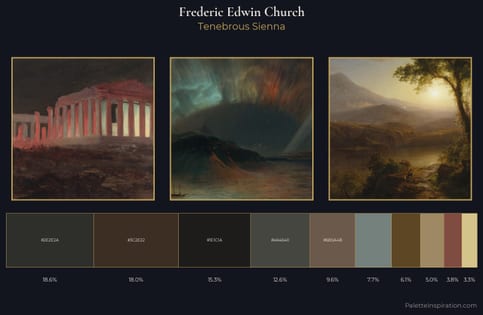 Frederic Edwin Church Palette 10 - Tenebrous Sienna