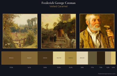 Frederick George Cotman Palette 1