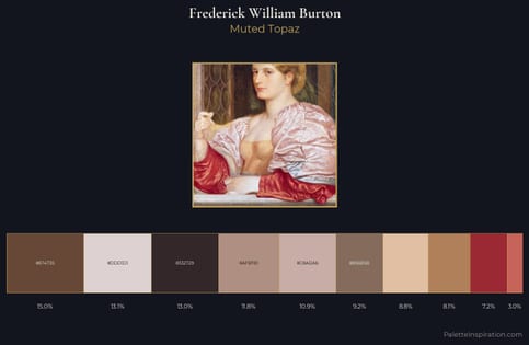 Frederick William Burton Palette 1