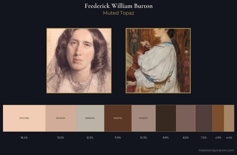 Frederick William Burton Palette 2