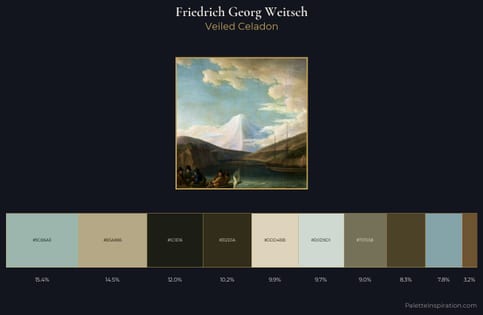 Friedrich Georg Weitsch Palette 1