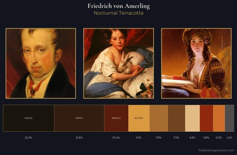 Friedrich von Amerling Palette 5 - Nocturnal Terracotta
