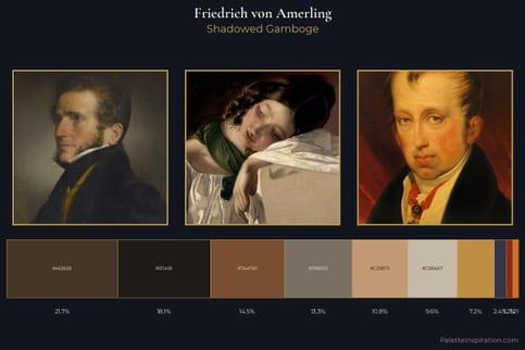 Friedrich von Amerling Master Palette