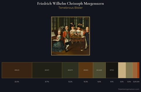 Friedrich Wilhelm Christoph Morgenstern Palette 1 - Tenebrous Bister