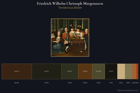 Friedrich Wilhelm Christoph Morgenstern Master Palette - Tenebrous Bister