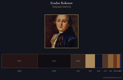 Fyodor Rokotov Palette 8