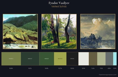 Fyodor Vasilyev Palette 9
