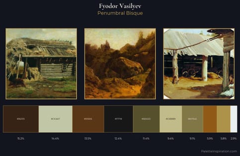 Fyodor Vasilyev Palette 10
