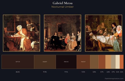 Gabriel Metsu Palette 5 - Nocturnal Umber