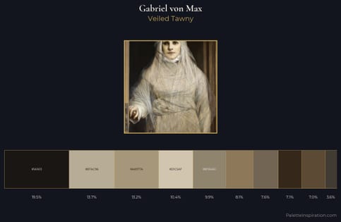 Gabriel von Max Palette 4 - Veiled Tawny