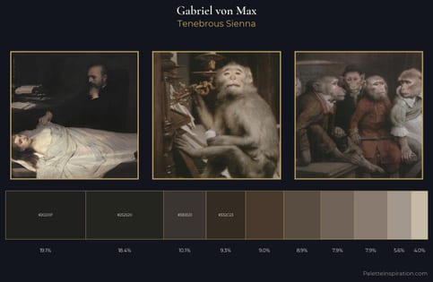 Gabriel von Max Palette 7