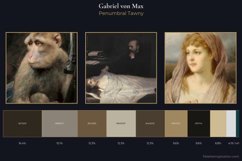 Gabriel von Max Master Palette