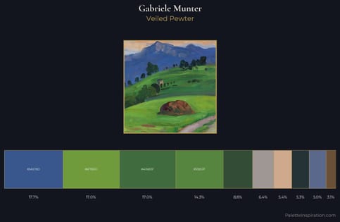 Gabriele Munter Palette 2
