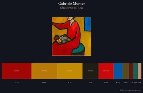 Gabriele Munter Palette 5