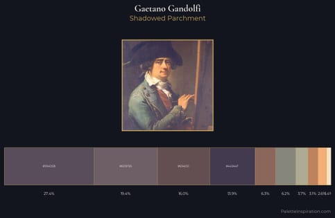 Gaetano Gandolfi Palette 1 - Shadowed Parchment