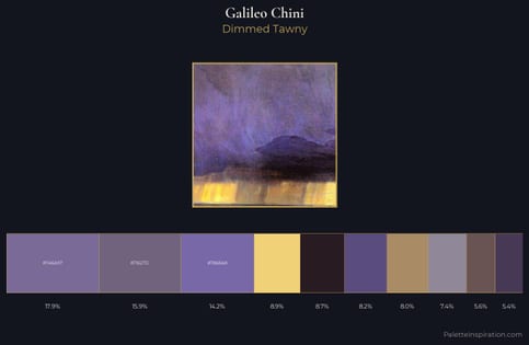 Galileo Chini Palette 3