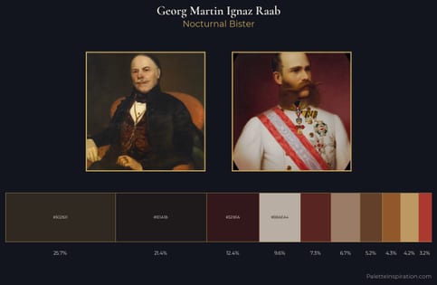 Georg Martin Ignaz Raab Palette 2 - Nocturnal Bister