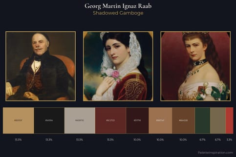 Georg Martin Ignaz Raab Master Palette - Shadowed Gamboge